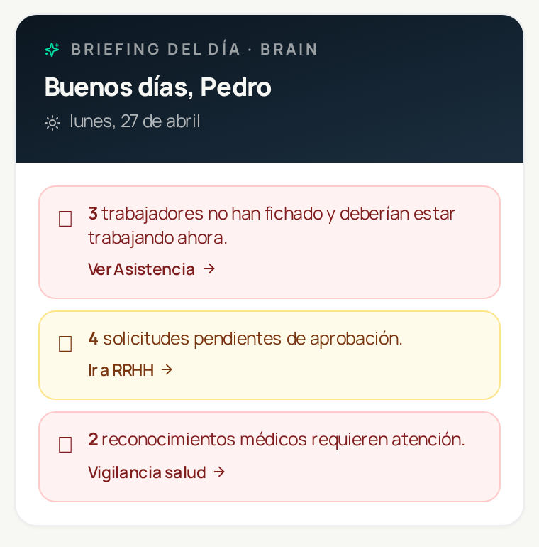 Briefing diario de Brain · IA con alertas en tiempo real: trabajadores sin fichar, solicitudes pendientes, reconocimientos médicos
